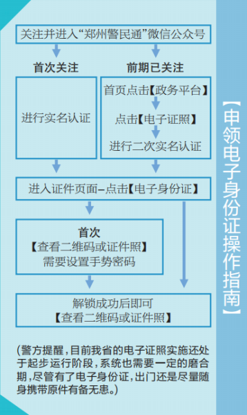 郑州电子身份证上岗补位