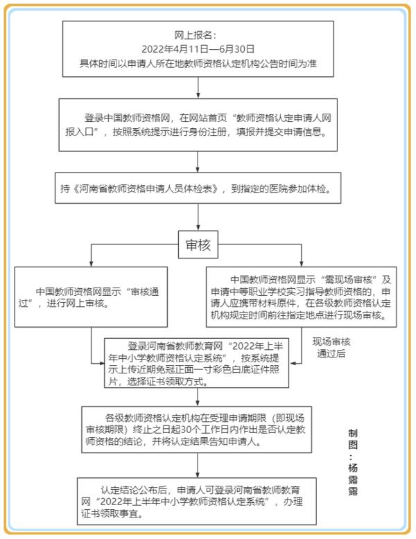 4月11日开始事关教师资格认定这些事要注意