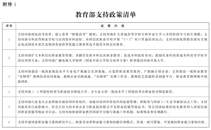 教育部河南省人民政府关于深化职业教育改革推进技能社会建设的意见