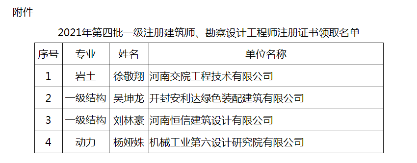 2021年第四批一级注册建筑师,勘察设计工程师注册证书发放