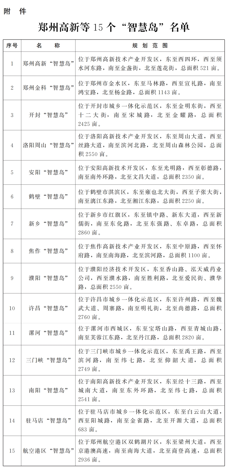 河南省人民政府办公厅关于公布郑州高新等15个“智慧岛”名单的通知