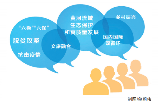 河南“十四五”我们这么干