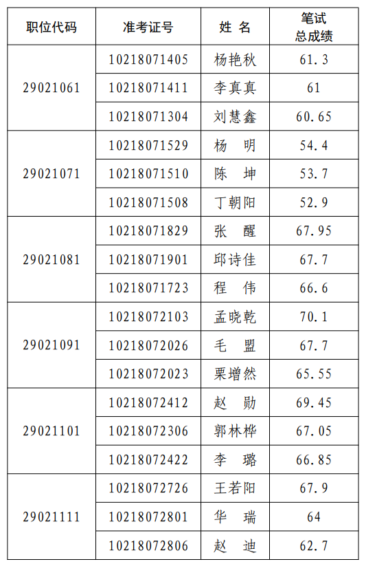 河南省科技厅发布2021年统一考试录用公务员面试确认时间