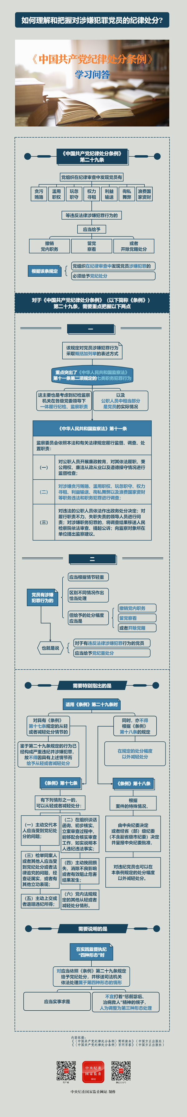 如何理解和把握对涉嫌犯罪党员的纪律处分？