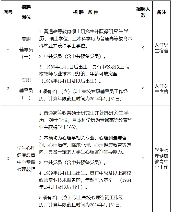 河南工业大学2024年公开招聘工作人员方案