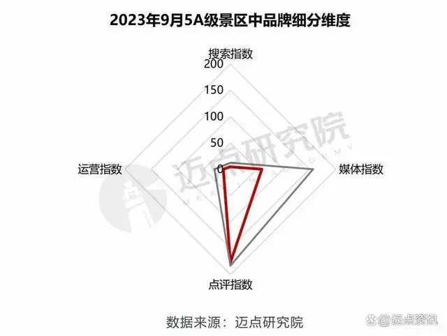 2023年9月5A级景区品牌传播力100强榜单