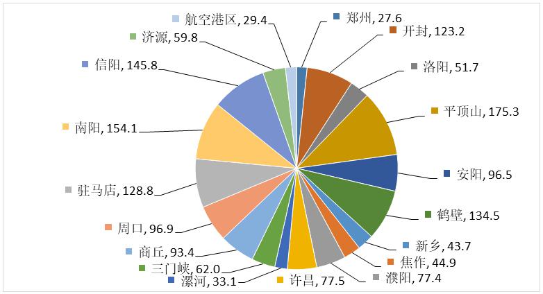 关于2023年全省特种设备安全状况的通告