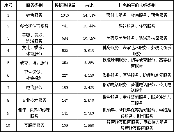 “3·15”期间消费维权数据分析报告公布