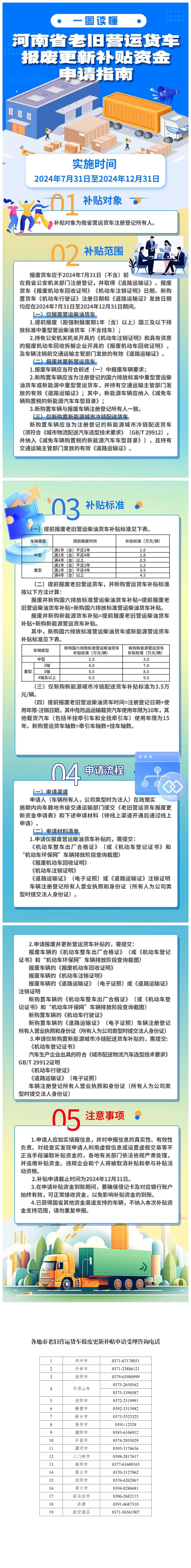 一图读懂  河南省老旧营运货车报废更新补贴资金申请指南