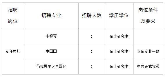 周口师范学院2021年公开招聘（第三批）工作人员方案