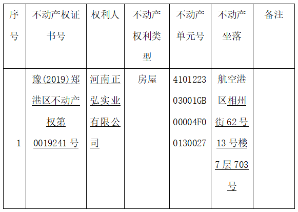 关于豫（2017）郑港区不动产权第0001725号不动产权证书的作废公告