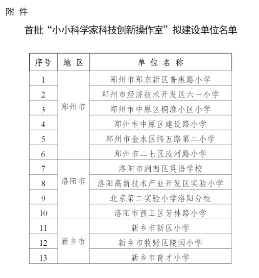 13家学校入选2021年拟建“小小科学家科技创新操作室”