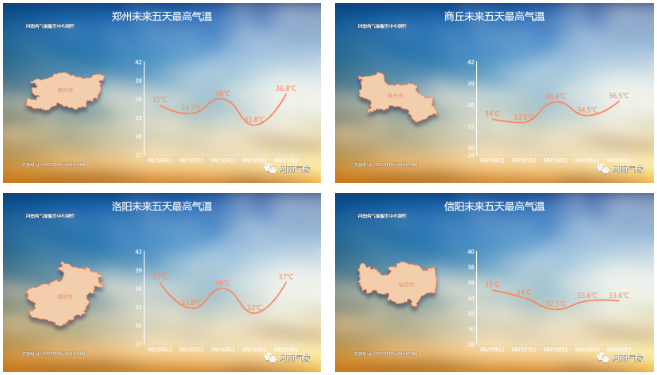 高考期间多云为主，8日黄淮之间最高温度35~37℃