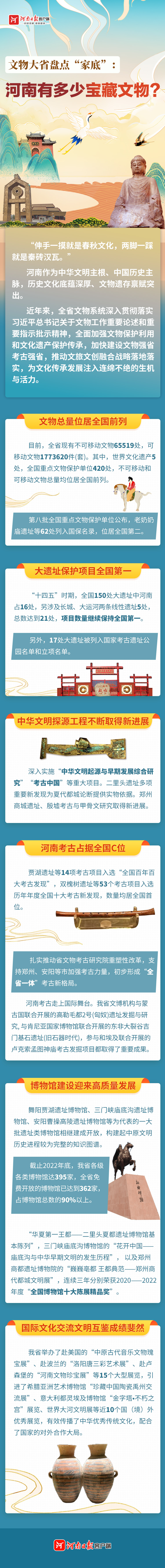 图说 _ 文物大省盘点“家底”： 河南有多少宝藏文物_