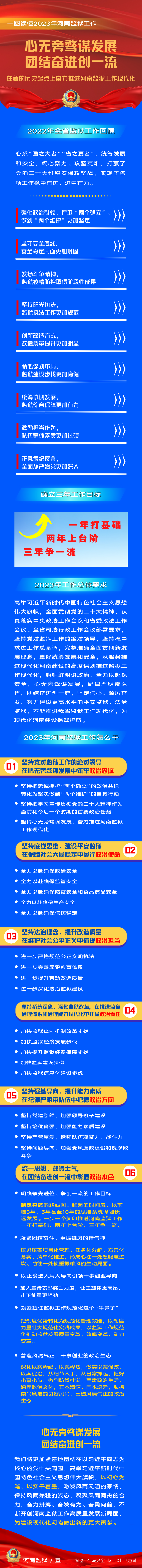 一图读懂|2023年河南监狱工作会议