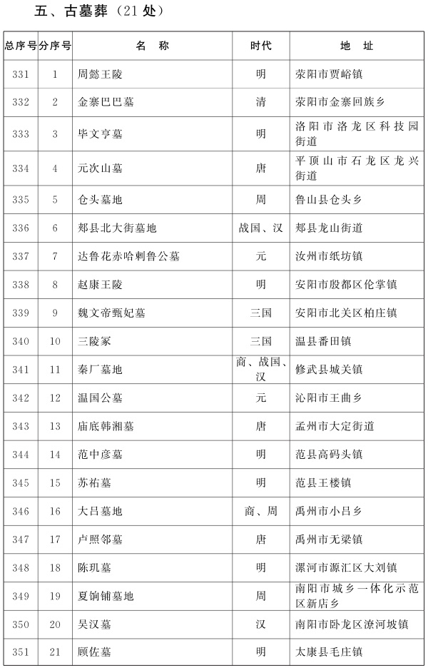 河南省人民政府关于公布第八批河南省文物保护单位名单的通知
