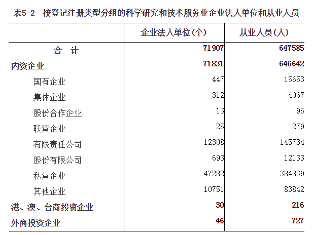 河南省第四次全国经济普查公报（第五号）