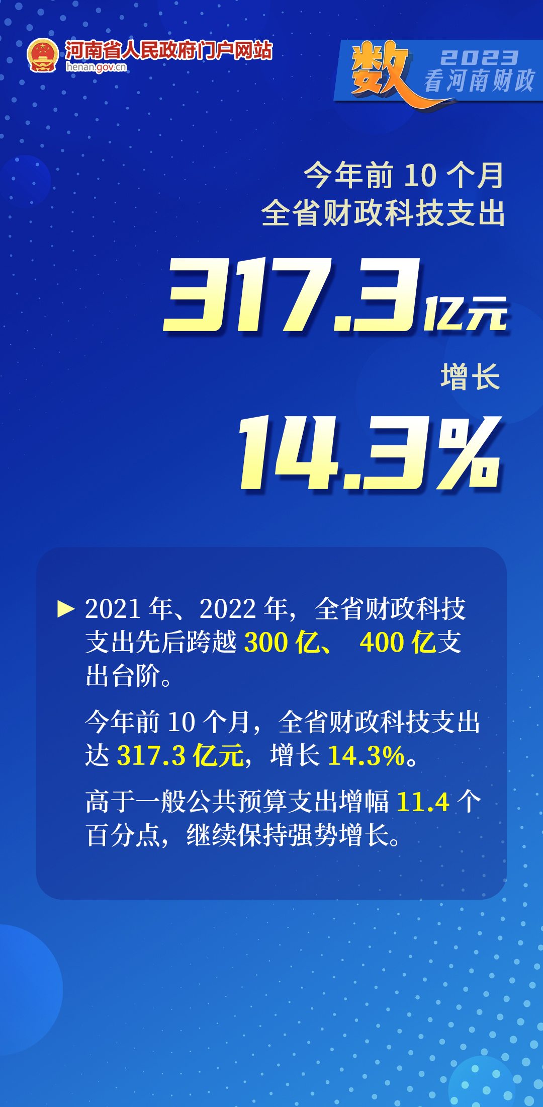 海报丨“数”看河南财政