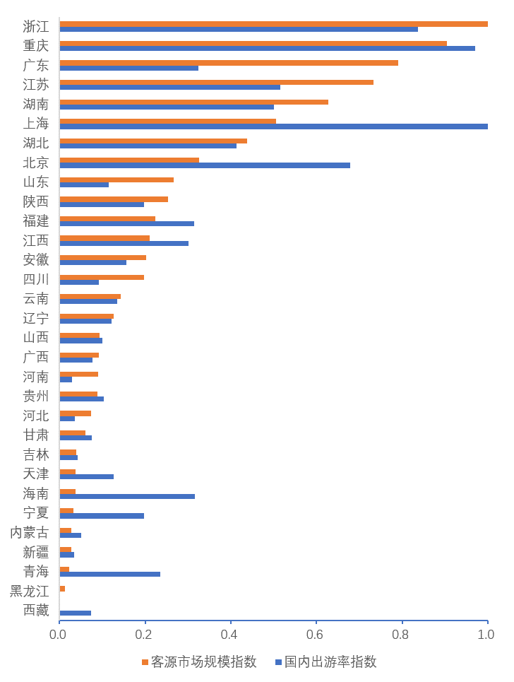 《中国国内旅游发展年度报告（2022-2023）》发布