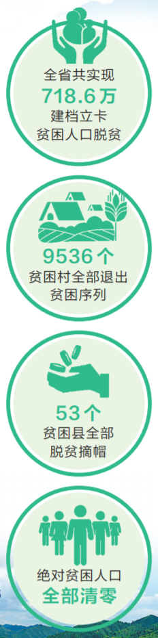 書寫脫貧攻堅的“中原答卷”