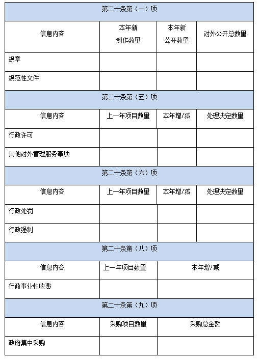 國務院辦公廳政府信息與政務公開辦公室關于政府信息公開工作年度報告有關事項的通知