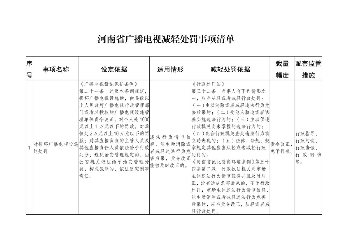 省广播电视局关于印发《河南省广播电视从轻处罚事项清单》《河南省广播电视减轻处罚事项清单》的通知