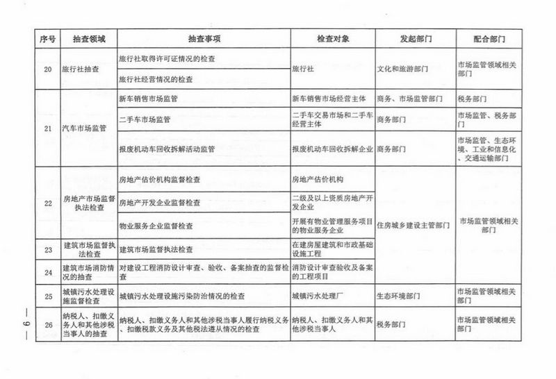 河南省部门联合“双随机、一公开”<br>监管工作联席会议办公室文件