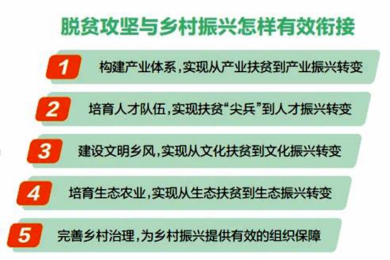 新起点！脱贫攻坚与乡村振兴怎样有效衔接