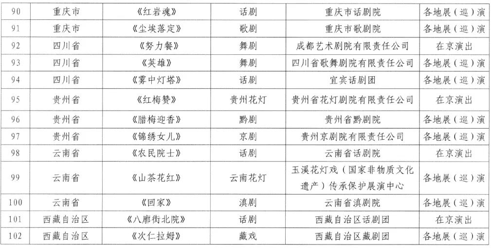 河南5部作品入选全国庆祝中国共产党成立100周年优秀舞台艺术作品展演