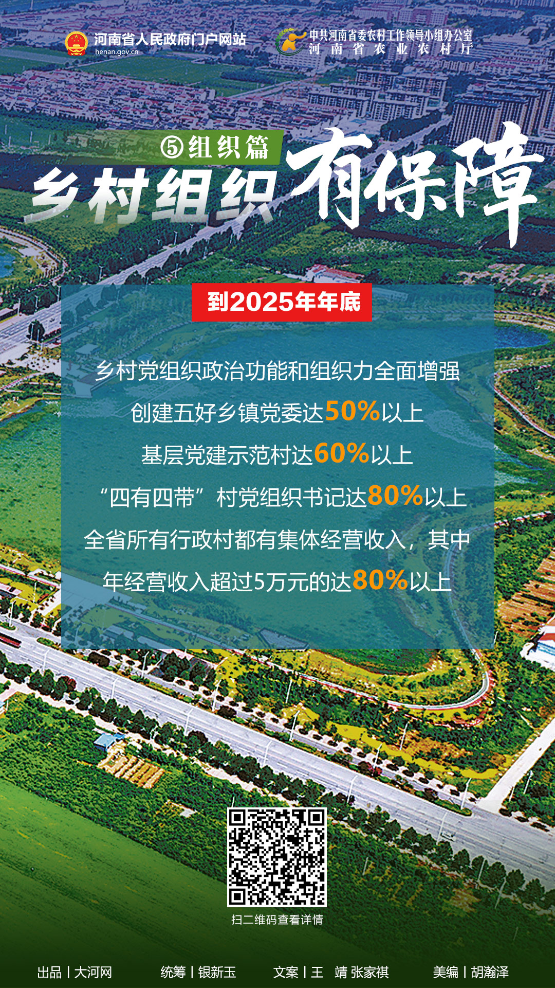 海报丨乡村振兴看河南 五个方面齐发力