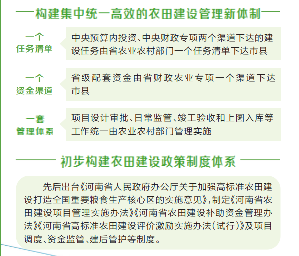 看河南高标准农田建设这十年——希望的田野筑就“金粮仓”   