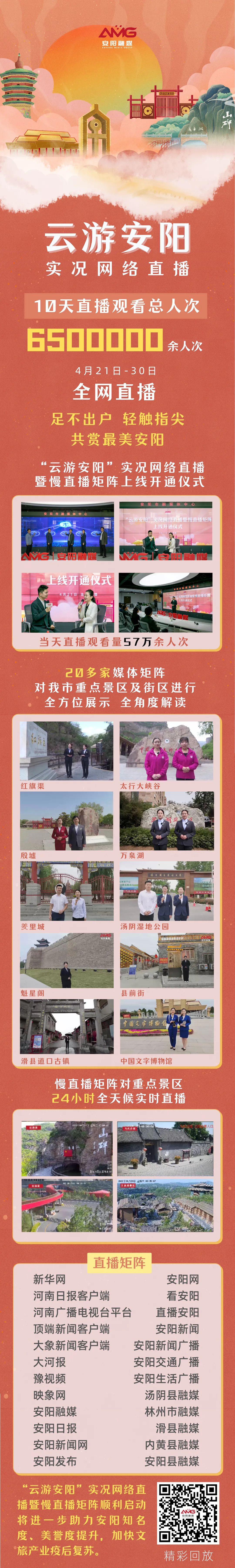 10天，6500000余人次！“云游安阳”实况网络直播精彩回顾