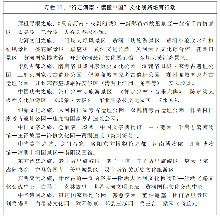 河南省人民政府关于印发河南省“十四五”文化旅游融合发展规划的通知 河南省人民政府关于印发河南省“十四五”文化旅游融合发展规划的通知