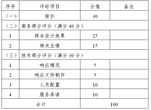 《河南商务》编印服务项目<br><br>竞争性磋商邀请函