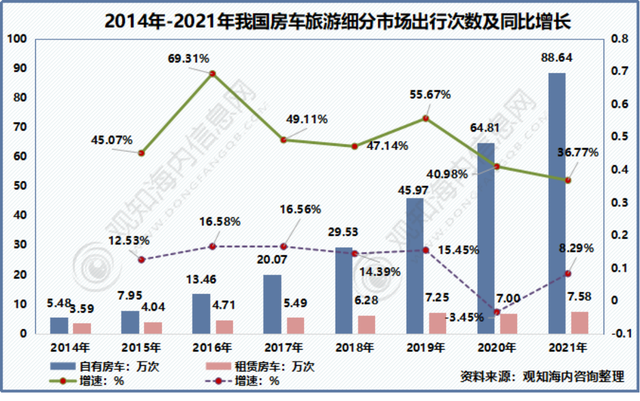 2022年中国旅游市场现状：“云旅游”拉动旅游业复苏