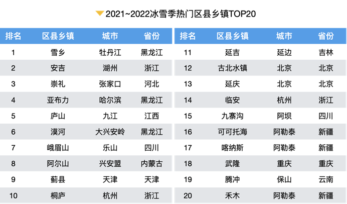 河南3地上榜2021-2022冰雪季华中地区最受欢迎景区TOP10