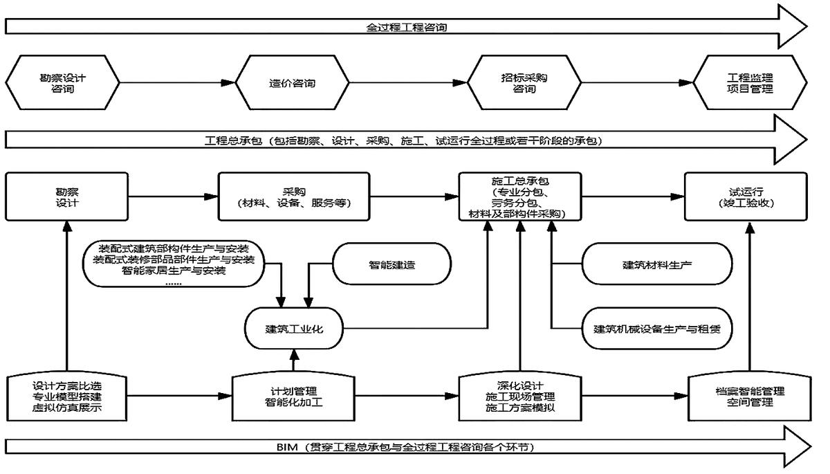 河南省人民政府关于印发河南省“十四五”城市更新和城乡人居环境建设规划的通知