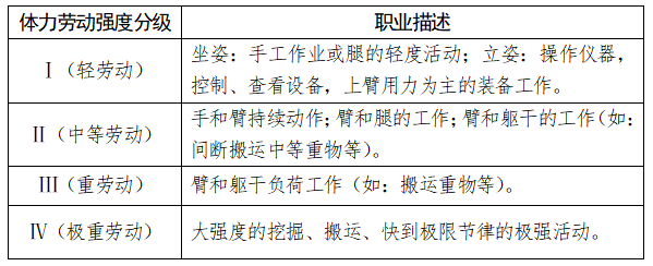 關(guān)于印發(fā)新型冠狀病毒肺炎疫情防控人員防暑降溫工作指南的通知 