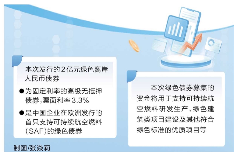 郑卢“空中丝路”资金融通新突破 中企在欧发行首只支持SAF绿债插图