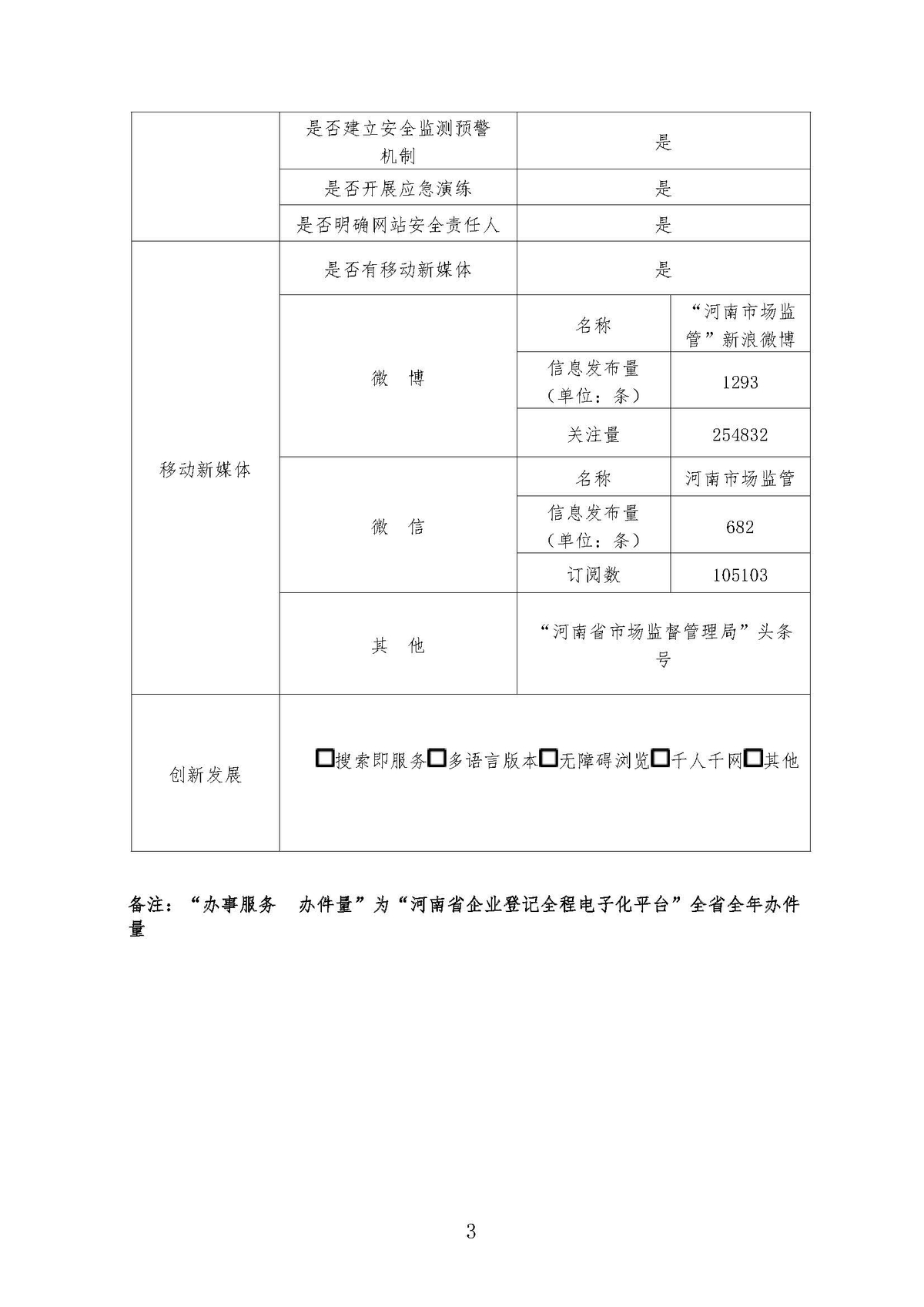 政府网站工作年度报表（2022年度）