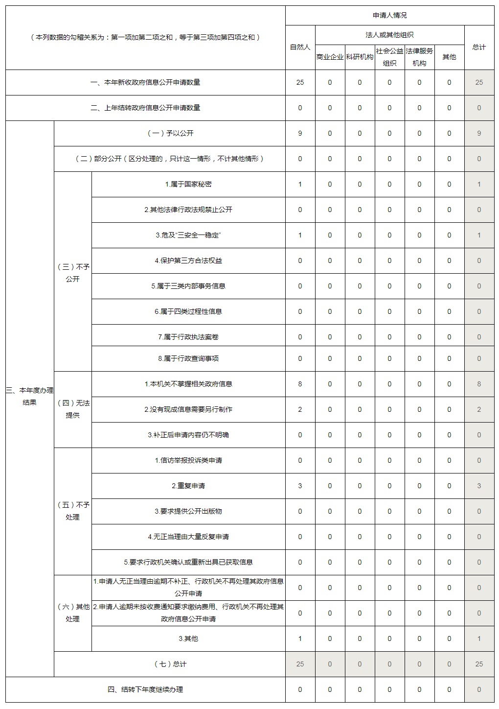 河南省农业农村厅2021年政府信息公开工作年度报告