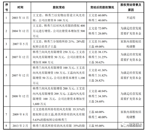 萬字長文:2021上半年IPO股東核查新規及案例筆記 萬字長文:2021上半年IPO股東核查新規及案例筆記