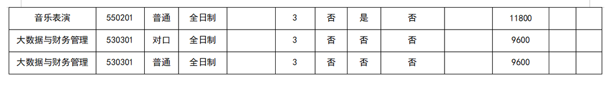 平顶山文化艺术职业学院2024年普通高招招生章程