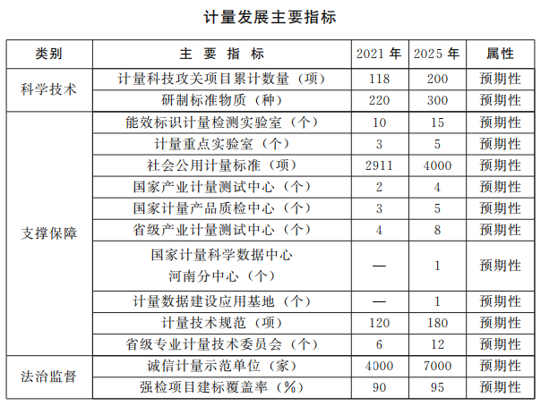 河南省人民政府关于进一步做好计量工作的实施意见