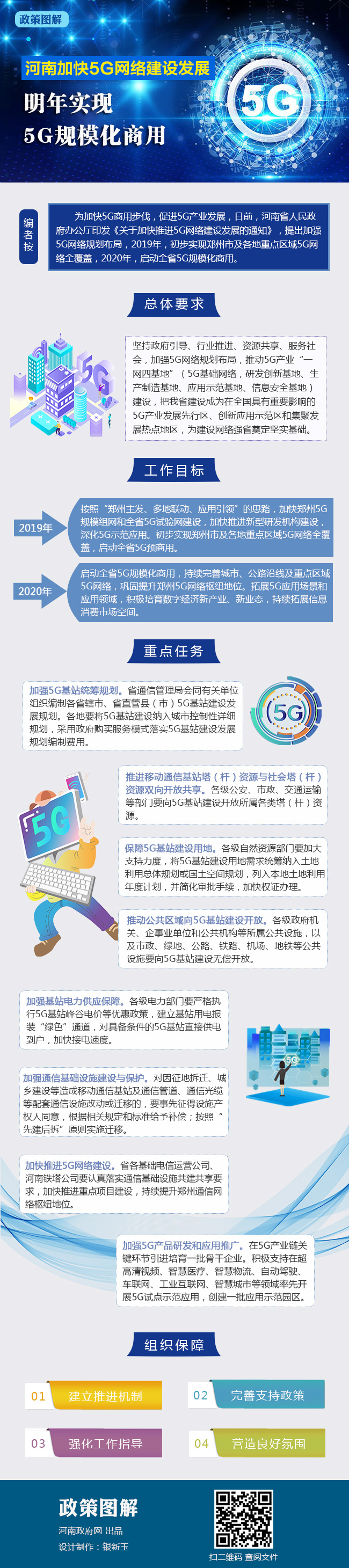 7498999703316083 5G網絡建設.jpg