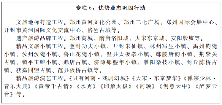 河南省人民政府关于印发河南省“十四五”文化旅游融合发展规划的通知 河南省人民政府关于印发河南省“十四五”文化旅游融合发展规划的通知