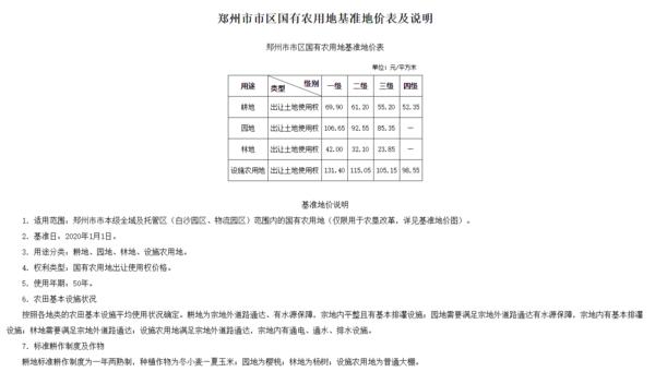 郑州市市区最新基准地价标准发布
