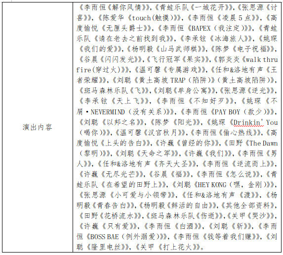 河南省营业性演出准予许可决定（410000522023000013）