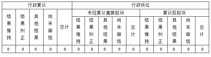 河南省应急管理厅<br>2022年度政府信息公开工作报告
