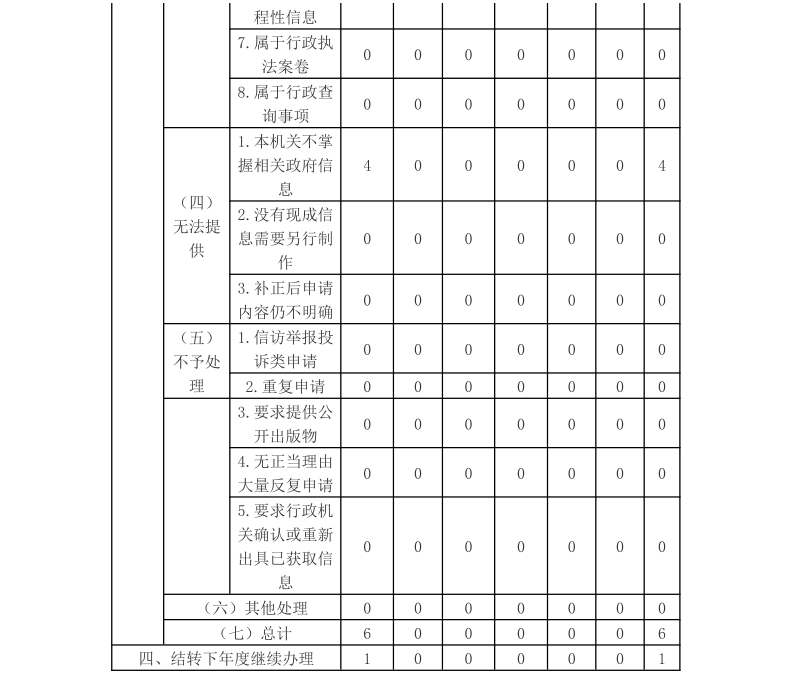 河南省政府国资委 2020年度政府信息公开工作年度报告